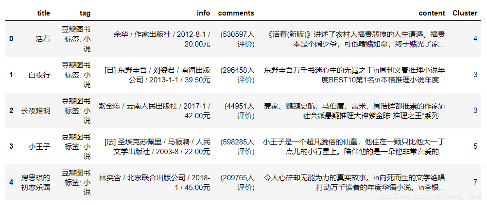 NLP中文档聚类 文本聚类算法_NLP中文档聚类_06