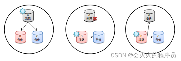 MongoDB数据库er图怎么画 mongodb有er图吗_MongoDB数据库er图怎么画_03