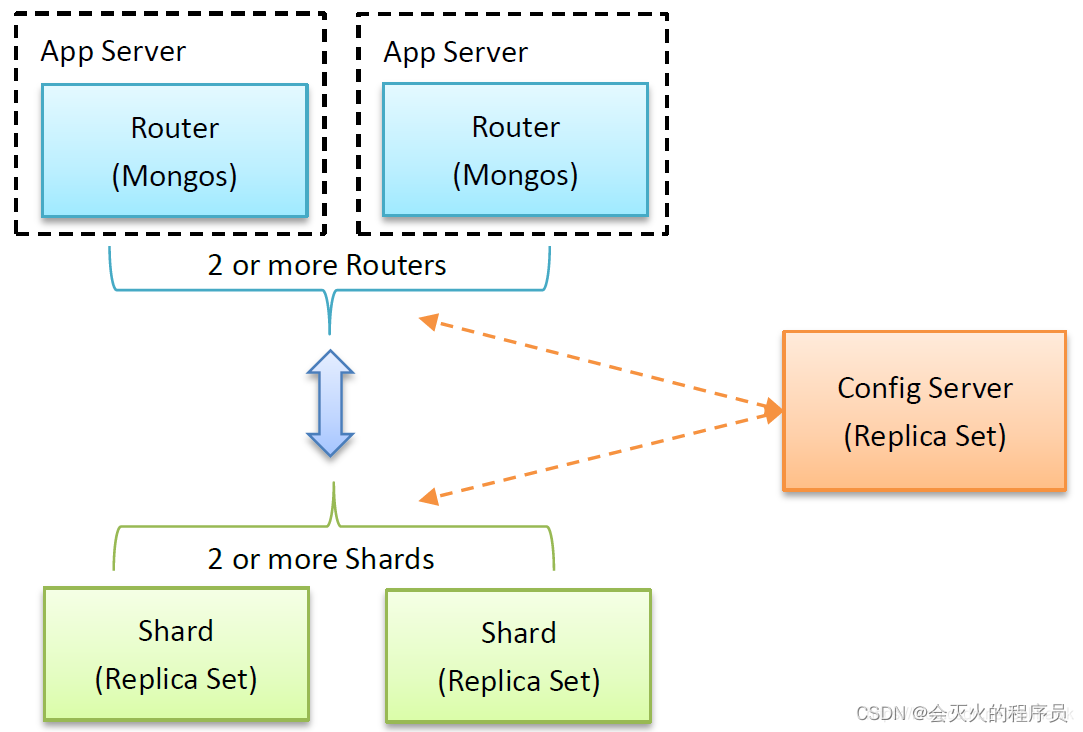 MongoDB数据库er图怎么画 mongodb有er图吗_hdfs_04