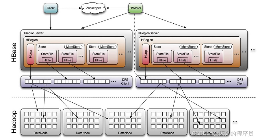 MongoDB数据库er图怎么画 mongodb有er图吗_数据库_06