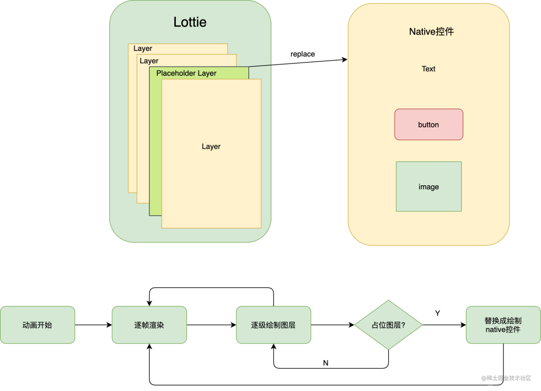 Lottie Android 显示不对的问题 安卓lottie_交互_07