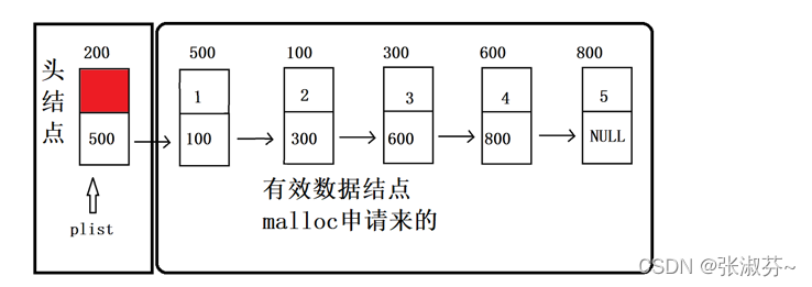 头歌数据结构与算法树 数据结构head_头歌数据结构与算法树