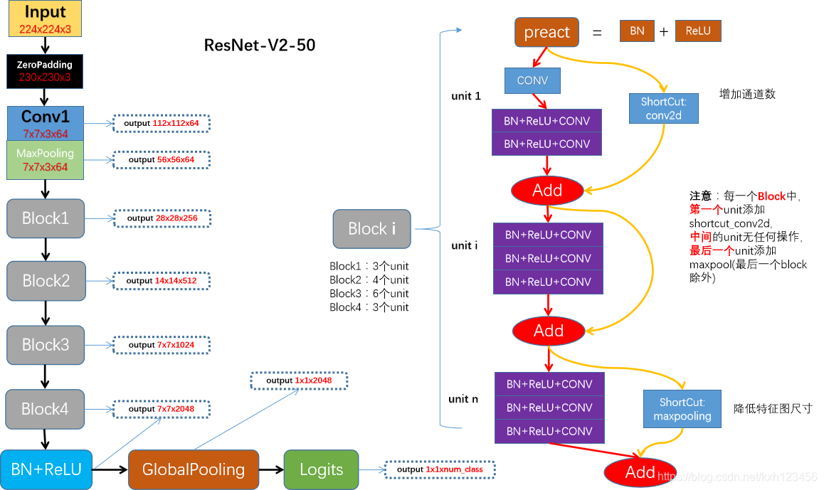 使用iree 部署 resnet resnet v1 v2_mob6454cc670f76的技术博客_51CTO博客