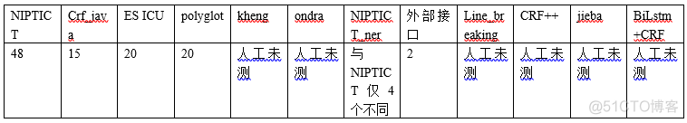 android 柬埔寨语布局乱了 柬埔寨语言是什么语言_java