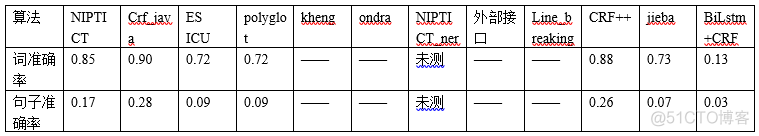 android 柬埔寨语布局乱了 柬埔寨语言是什么语言_android 柬埔寨语布局乱了_02