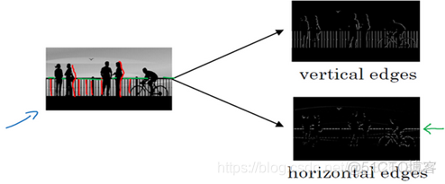 深度学习边界识别算法 深度边缘检测_过滤器_02