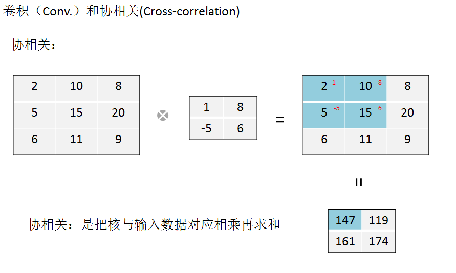 卷积核反向传播更新 卷积反向传播推导_全连接_04