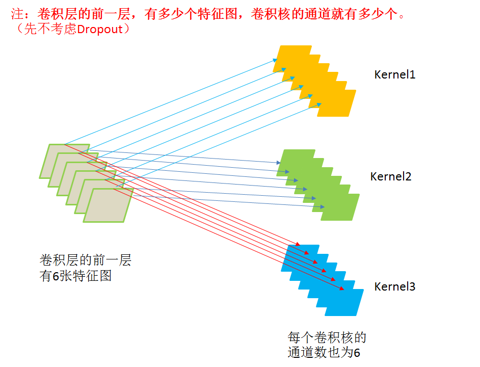 卷积核反向传播更新 卷积反向传播推导_卷积核反向传播更新_07