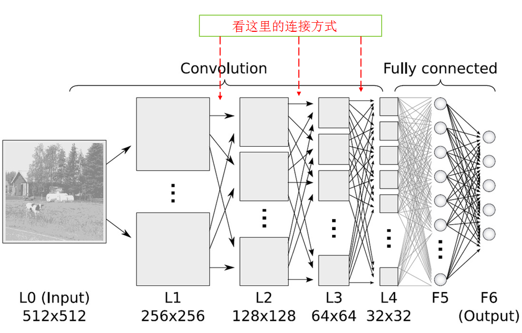 卷积核反向传播更新 卷积反向传播推导_卷积核反向传播更新_08