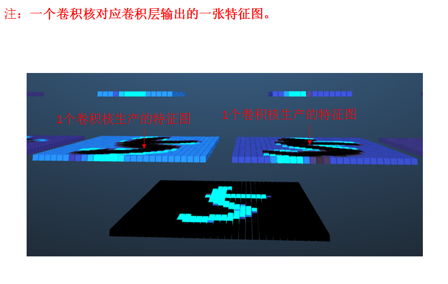 卷积核反向传播更新 卷积反向传播推导_卷积核反向传播更新_10