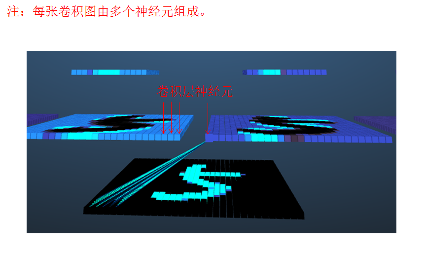 卷积核反向传播更新 卷积反向传播推导_卷积_11