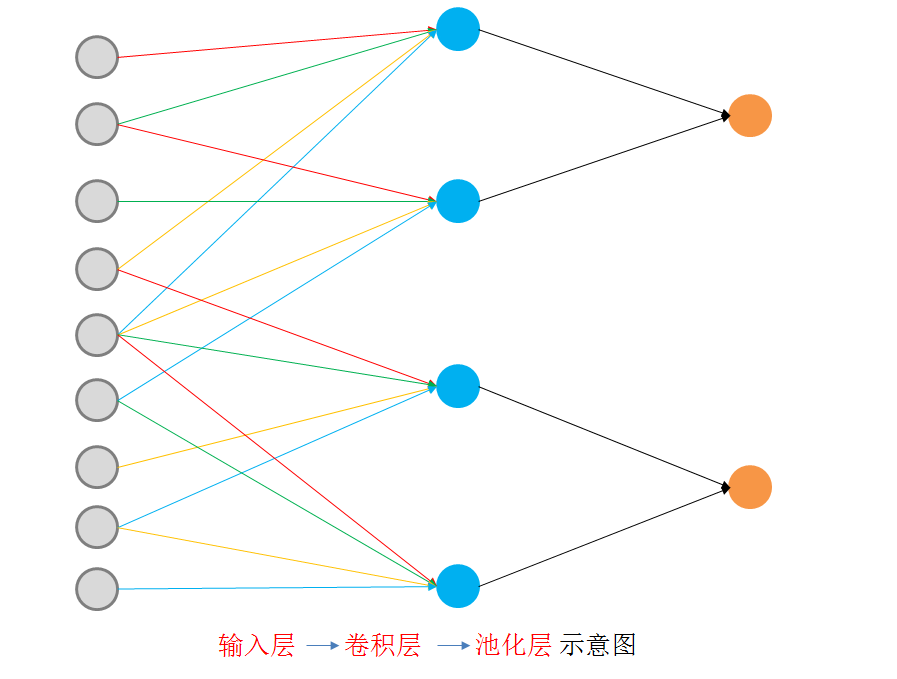 卷积核反向传播更新 卷积反向传播推导_池化_12