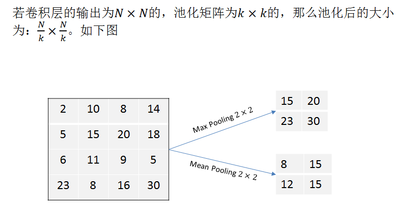 卷积核反向传播更新 卷积反向传播推导_池化_16