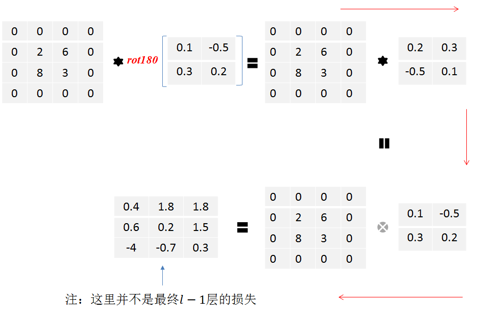 卷积核反向传播更新 卷积反向传播推导_全连接_21