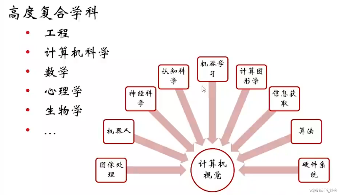 计算机视觉实战pdf 计算机视觉教程pdf_计算机视觉_03