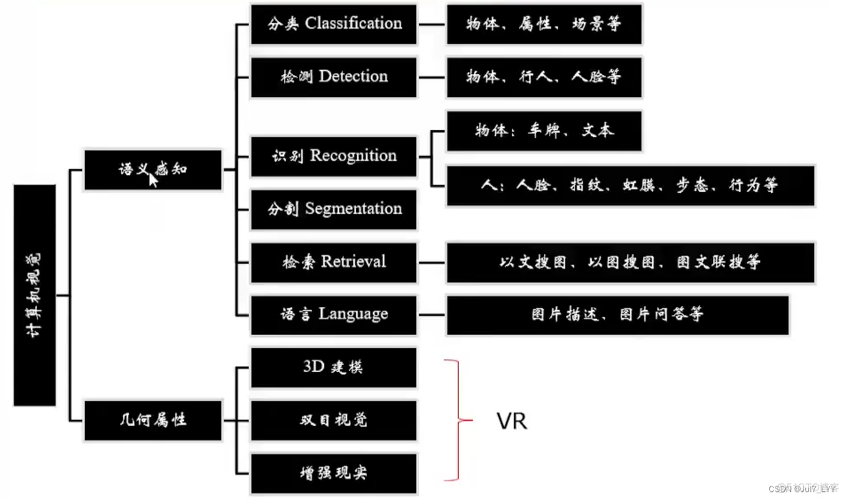 计算机视觉实战pdf 计算机视觉教程pdf_计算机视觉_05