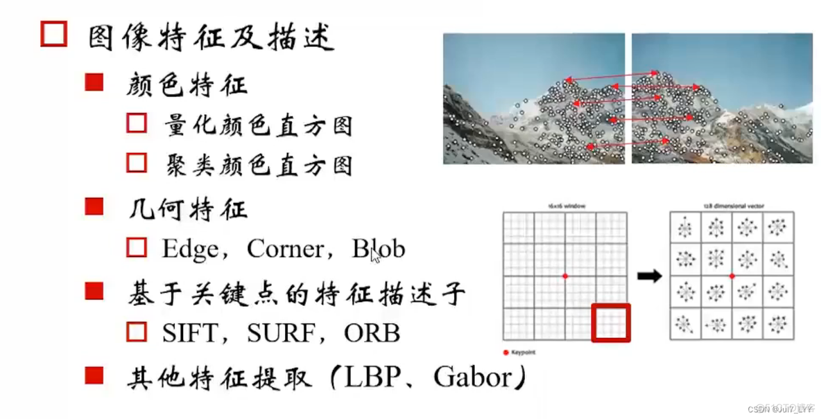 计算机视觉实战pdf 计算机视觉教程pdf_傅里叶变换_09