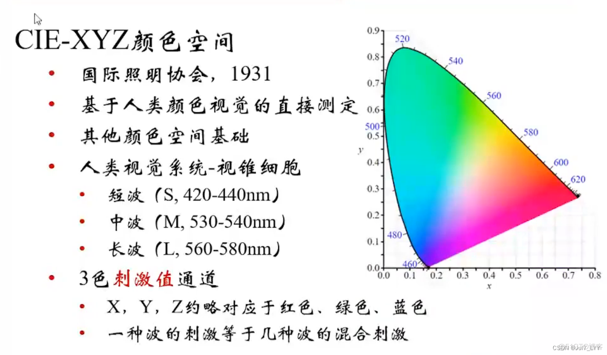 计算机视觉实战pdf 计算机视觉教程pdf_计算机视觉实战pdf_29