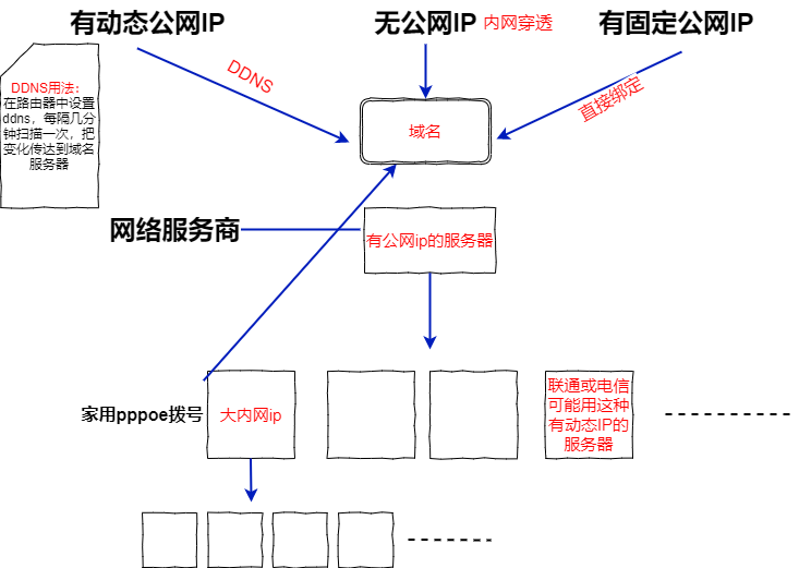 容器内端口和映射端口 端口映射内部端口_容器内端口和映射端口_02