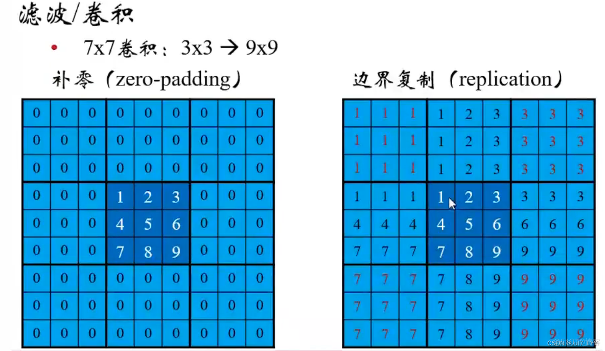 计算机视觉实战pdf 计算机视觉教程pdf_傅里叶变换_44