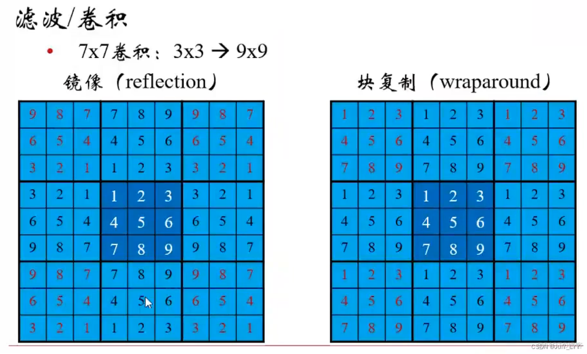 计算机视觉实战pdf 计算机视觉教程pdf_计算机视觉_45