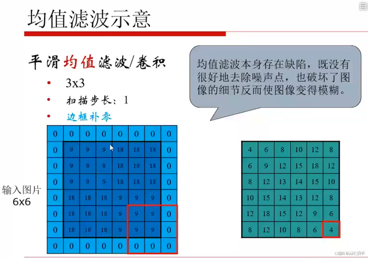 计算机视觉实战pdf 计算机视觉教程pdf_计算机视觉实战pdf_46