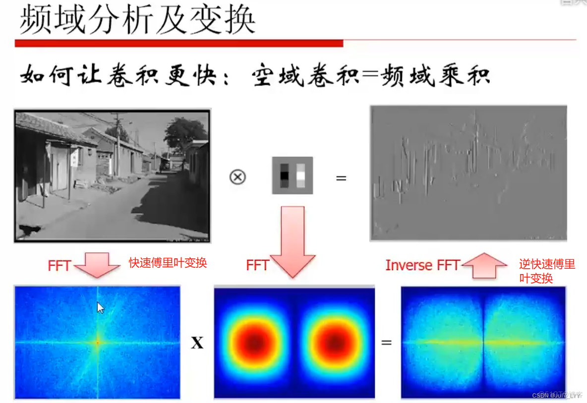 计算机视觉实战pdf 计算机视觉教程pdf_计算机视觉实战pdf_55