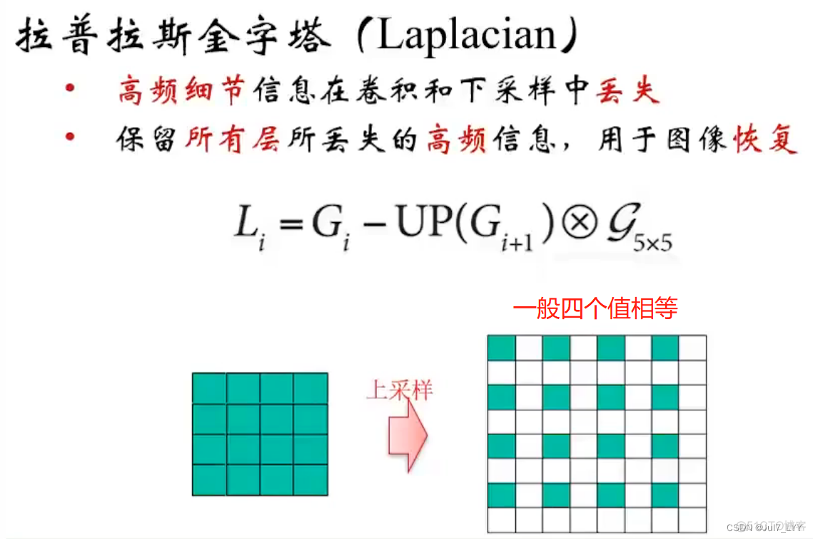 计算机视觉实战pdf 计算机视觉教程pdf_目标检测_58