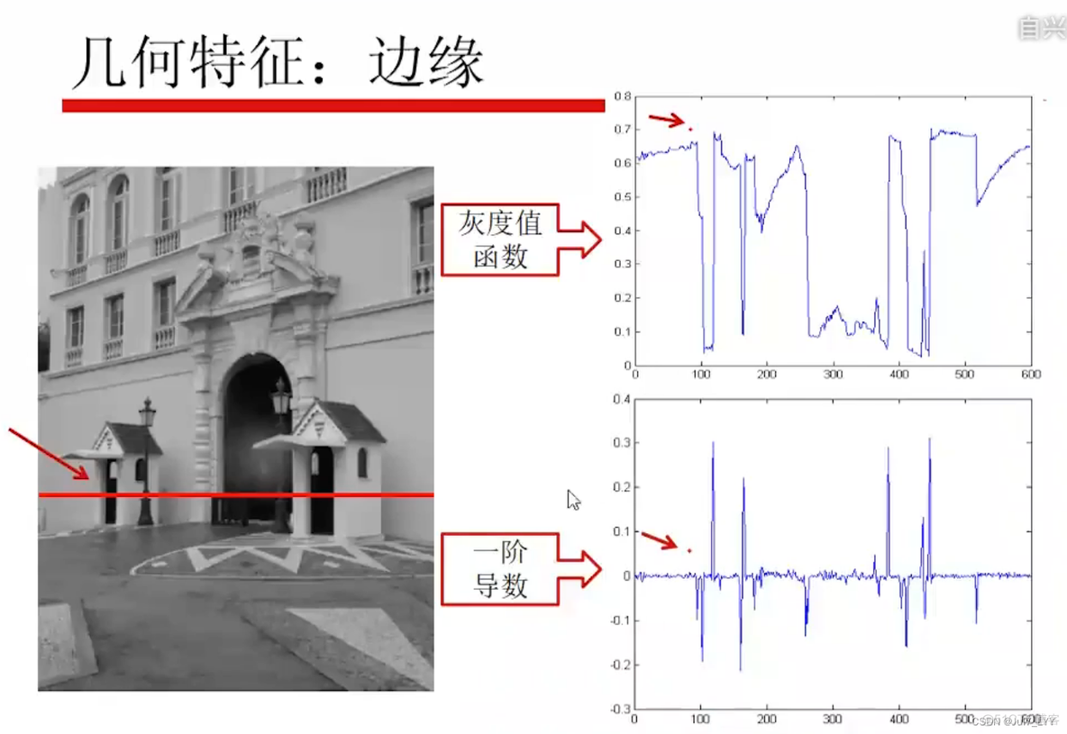 计算机视觉实战pdf 计算机视觉教程pdf_深度学习_78