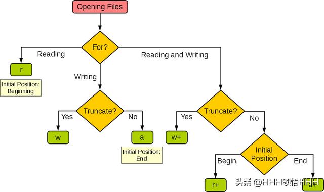 Python将bin文件转为mat文件 python生成bin文件_bin文件编辑