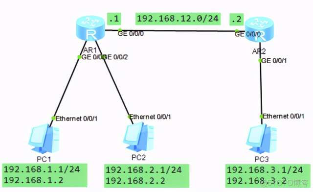 静态引入ospf命令 ospf引入静态路由的目的_静态引入ospf命令