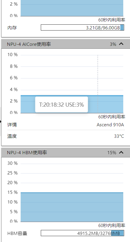 昇腾910 是否支持docker 升腾9110_昇腾910 是否支持docker_06