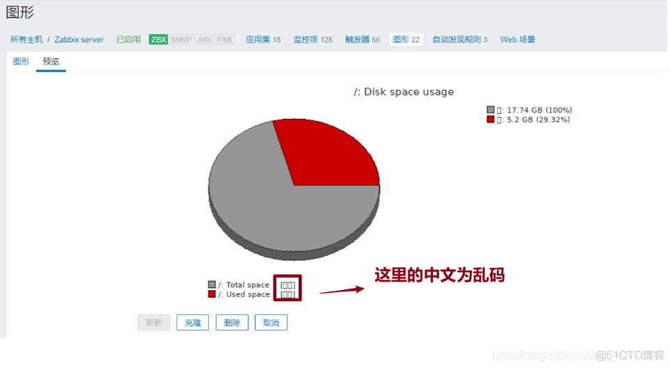 zabbix 源码编译安装 zabbix开源_触发器_16