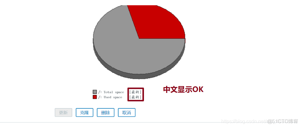 zabbix 源码编译安装 zabbix开源_运维_17