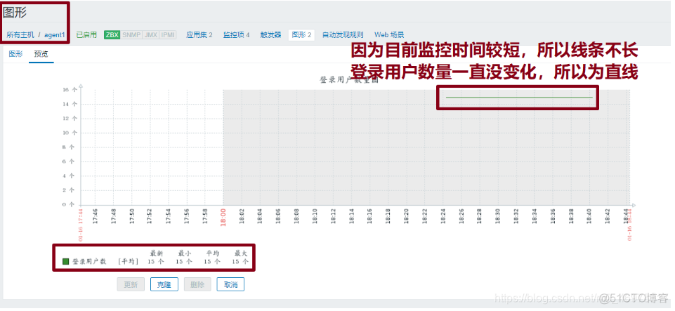 zabbix 源码编译安装 zabbix开源_运维_55