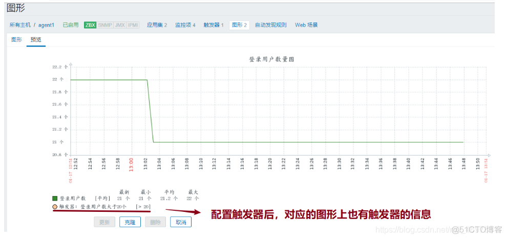 zabbix 源码编译安装 zabbix开源_运维_73