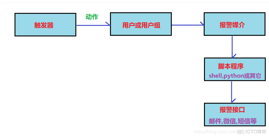 zabbix 源码编译安装 zabbix开源_zabbix 源码编译安装_74