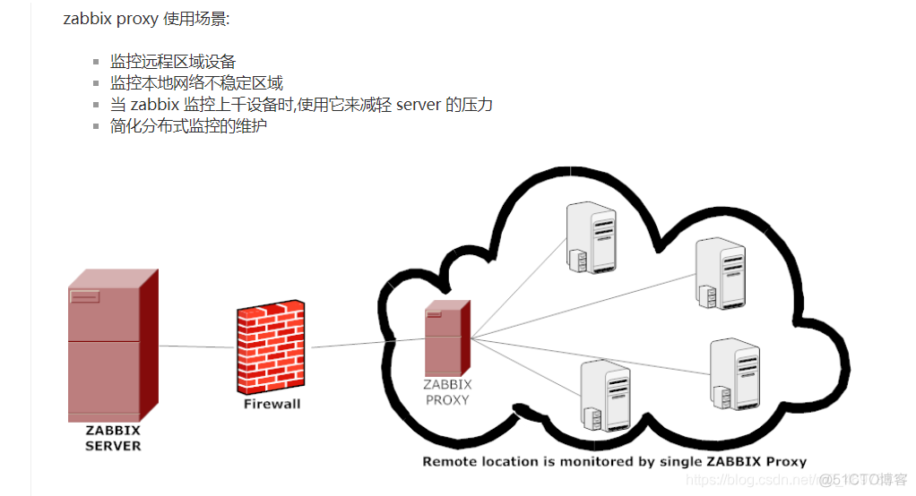 zabbix 源码编译安装 zabbix开源_触发器_100