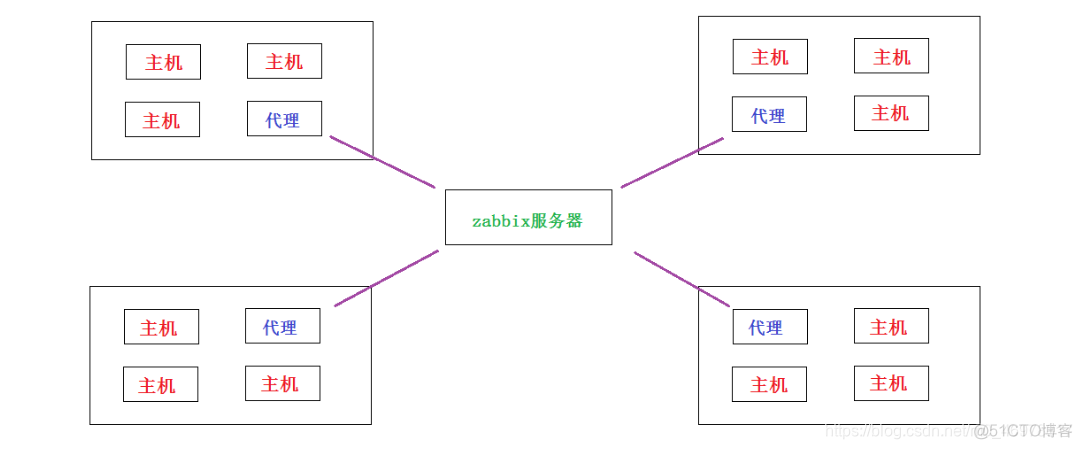 zabbix 源码编译安装 zabbix开源_触发器_101