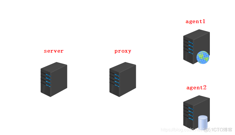 zabbix 源码编译安装 zabbix开源_键值_102