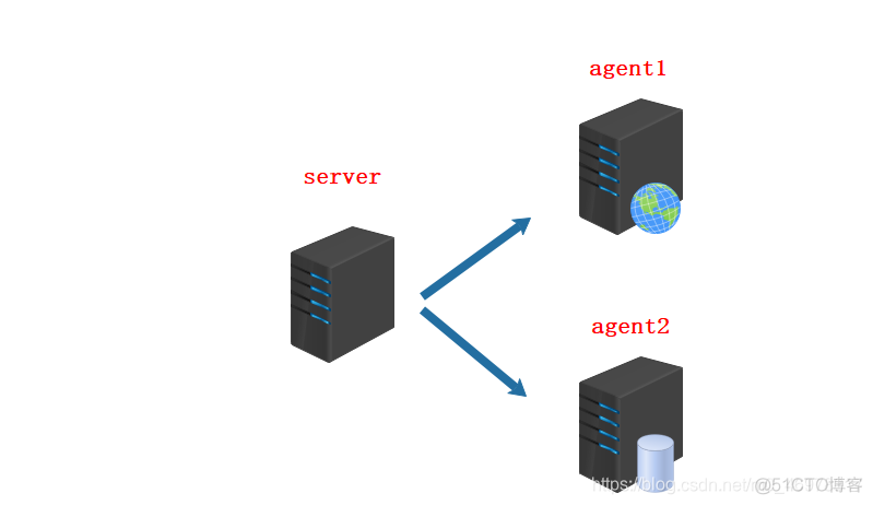 zabbix 源码编译安装 zabbix开源_触发器_118