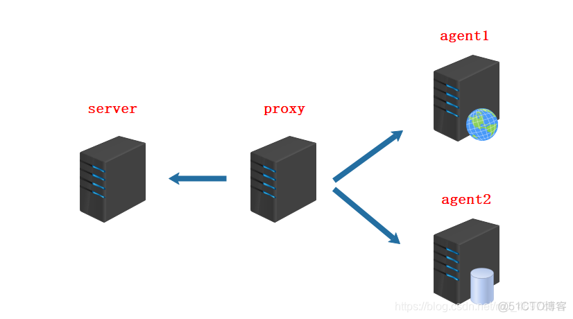 zabbix 源码编译安装 zabbix开源_监控类_119