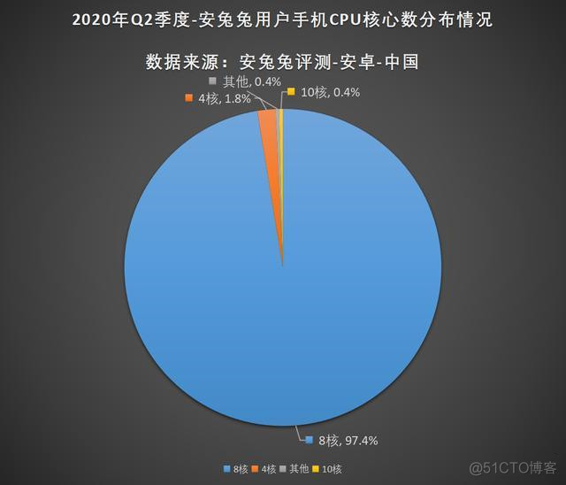 怎么查看 mysql Binlog 怎么查看手机用了几年_怎么查看 mysql Binlog_03