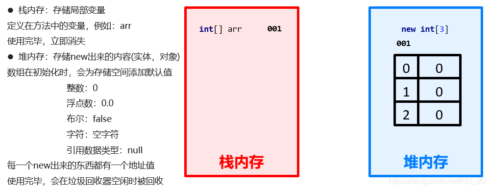 在java中什么是索引 java索引值是什么意思_构造方法_04