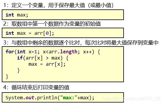 在java中什么是索引 java索引值是什么意思_在java中什么是索引_06