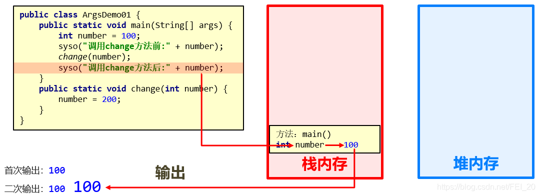 在java中什么是索引 java索引值是什么意思_java_14