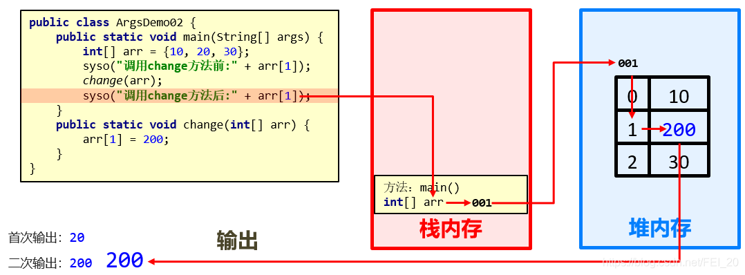 在java中什么是索引 java索引值是什么意思_编程语言_15