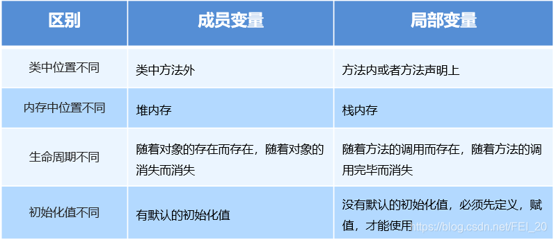 在java中什么是索引 java索引值是什么意思_构造方法_18