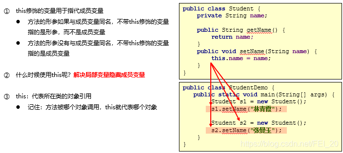 在java中什么是索引 java索引值是什么意思_成员变量_19