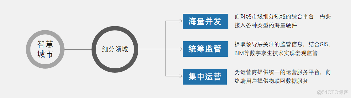 远程抄表系统 java 远程抄表系统价格_人工智能_02